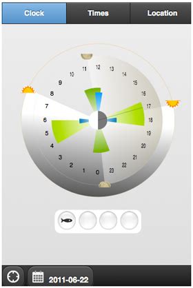  Solunar Charts can calculate those feeding times. The calculations are based on Sun and Moon movements. Our Solunar Clock also shows you tide times if available, since they are also important for salt water fishing. Look out for those days where major or minor times and high or low tide are an hour or two after sunrise or two hours before sunset. 